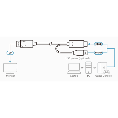 Cable HDMI a DisplayPort True 4K de 1,8 m imagen 2