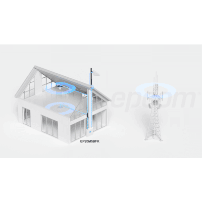 Kit Amplificador de Señal Celular 2G, 3G, 4G y 5G / Mejora llamadas convencionales y VoLTE / Amplifica señal de TELCEL, AT&T, MOVISTAR, BAIT,DiRi y más / Cubre hasta 300 m² con una antena y hasta 900 m² con 3 antenas. imagen 2