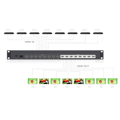 MATRICIAL DE VIDEO HDMI 8 x 8 / 8 Entradas y 8 Salidas en HDMI /  4K @ 30Hz / 10.2 Gbps / HDMI 1.4 / HDCP 1.4 / 3D / Conmutación por Botón, RS232 o Control Remoto / IDEAL PARA CENTROS DE MONITOREO, COMPARACION Y ANALISIS. imagen 6